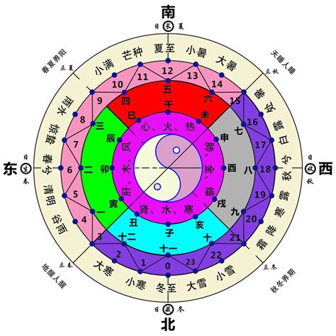 東西南北顏色|五行中方位各對應什麼顏色,五行中五個方位各對應什麼顏色